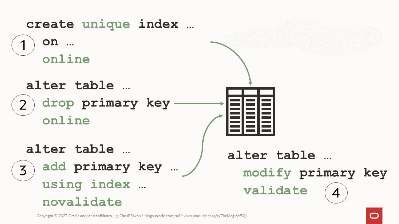 Rebuild Oracle Constraints using Dynamic SQL Queries – DBADEEDS