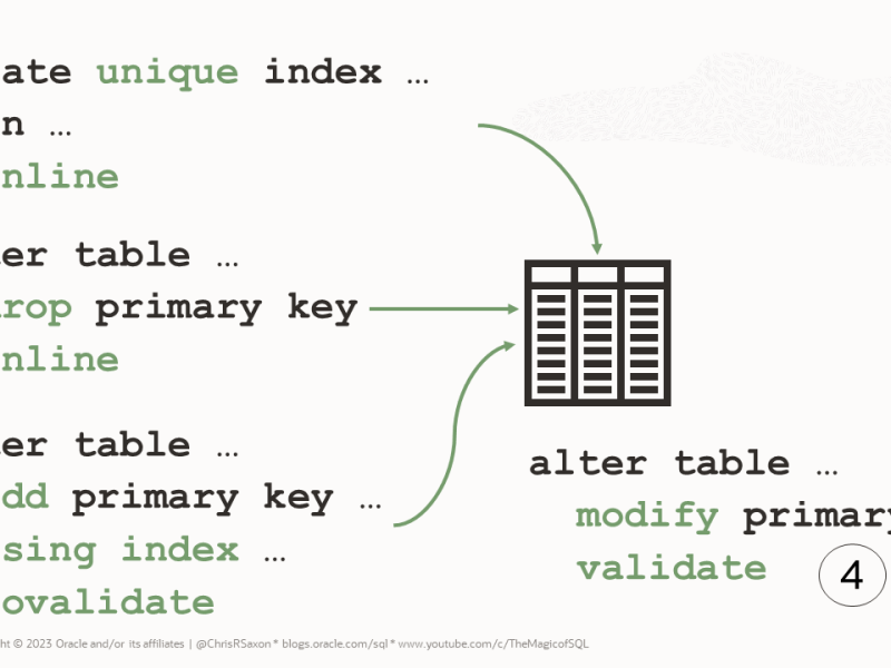 Rebuild Oracle Constraints using Dynamic SQL&nbsp;Queries
